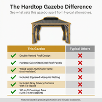 12 Ft. X 16 Ft. Double Roof Hardtop Wood Grain Aluminum Patio Gazebo with Netting and Gray Curtains — Comparison